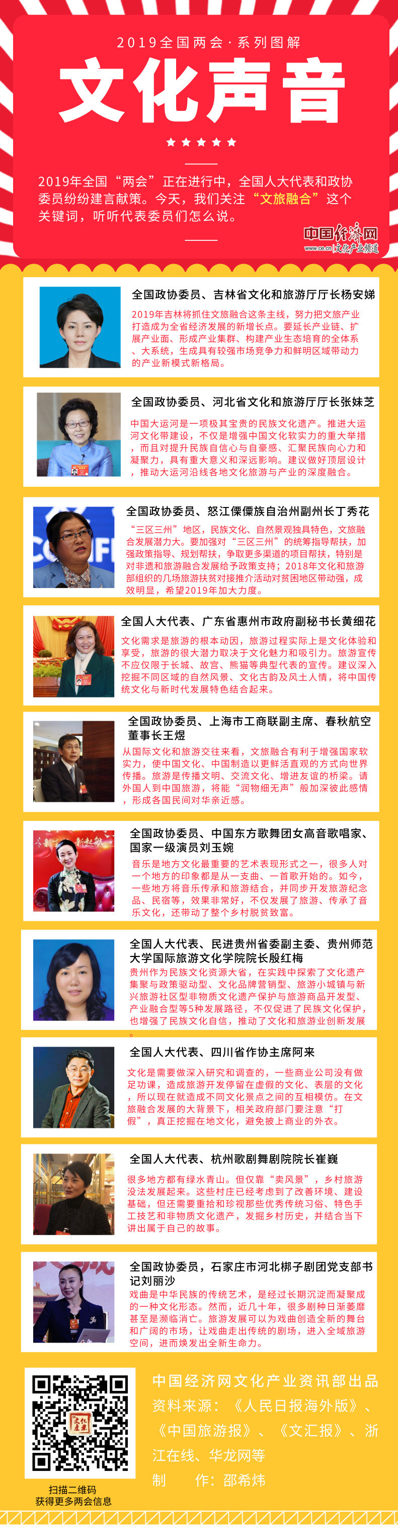 两会文化声音丨10位代表委员谈“文旅融合”