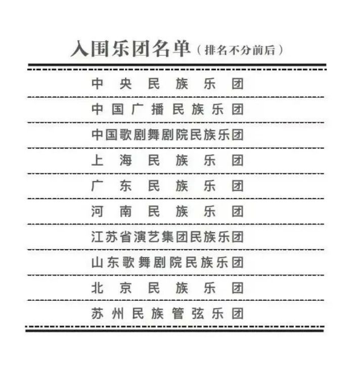 河南民族乐团获评第十届华乐论坛全国十大优秀民族管弦乐团