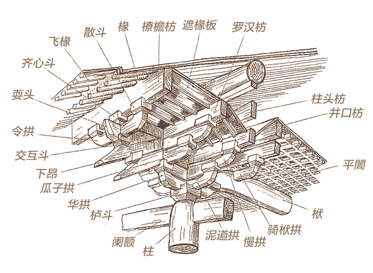 济渎庙：中原古建宝库